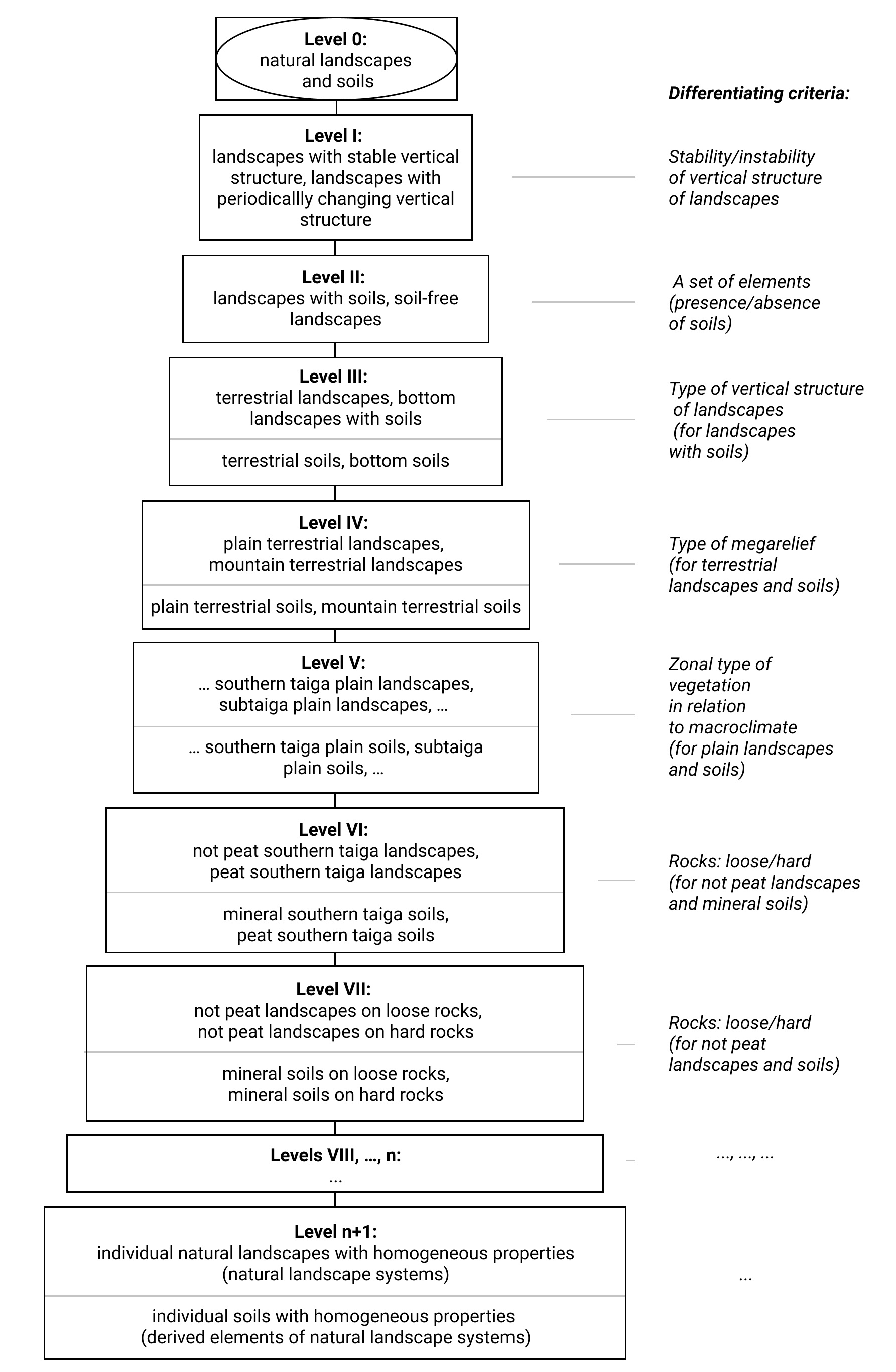 Uscs Soil Classification Flow Chart