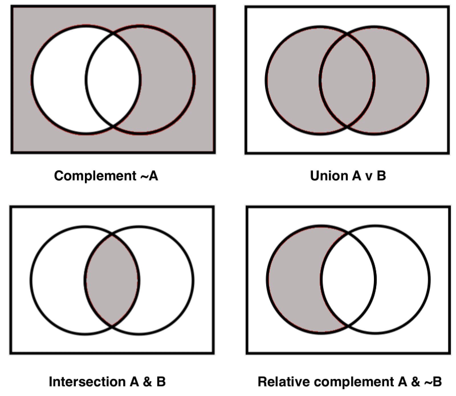 Venn Diagram Comparing Constitutions.pdf Answers / Urban Science Free Full Text How Does The Urban Environment Affect Health And Well Being A Systematic Review Html / Venn diagrams questions answer and the students should draw these formulas on venn diagrams.