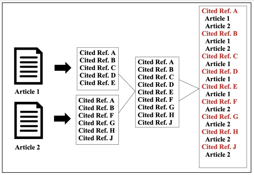 International Directory of Company Histories Cumulative Index