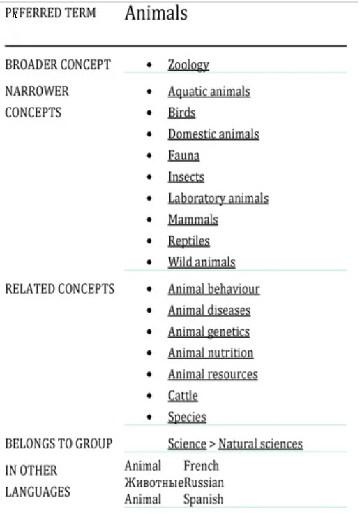 Synonym-Substitution Algorithms for Enriching the Agrovoc