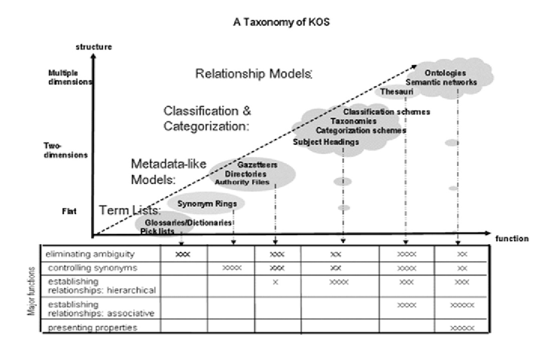 Class hierarchy of the ontology for the definition of operation modes