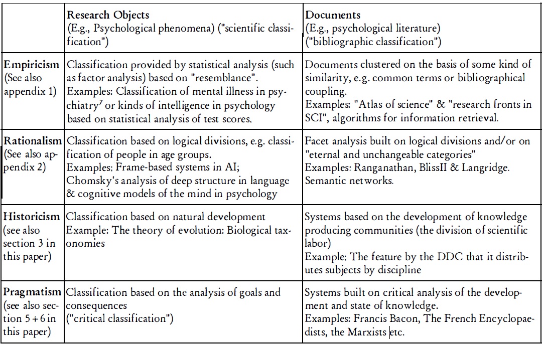 classification of social groups in sociology