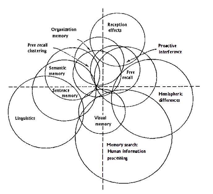 PDF) RE-CONTEXTUALIZING SCIENCE IN A HUMANISTIC PERSPECTIVE -.HANDS IN  MEDICINE AND IN ART