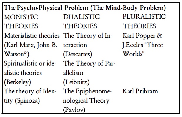 Classification Of Psychology Ieko
