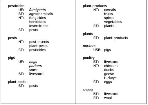 Thesaurus For Ir Ieko