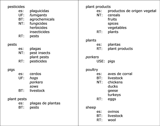 Thesaurus For Ir Ieko